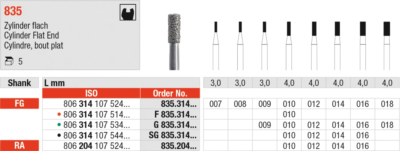 Diamanten 835 Packung 5 Stück rot fein, FG, Figur 107 Zylinder flach, 4 mm,  ISO 010