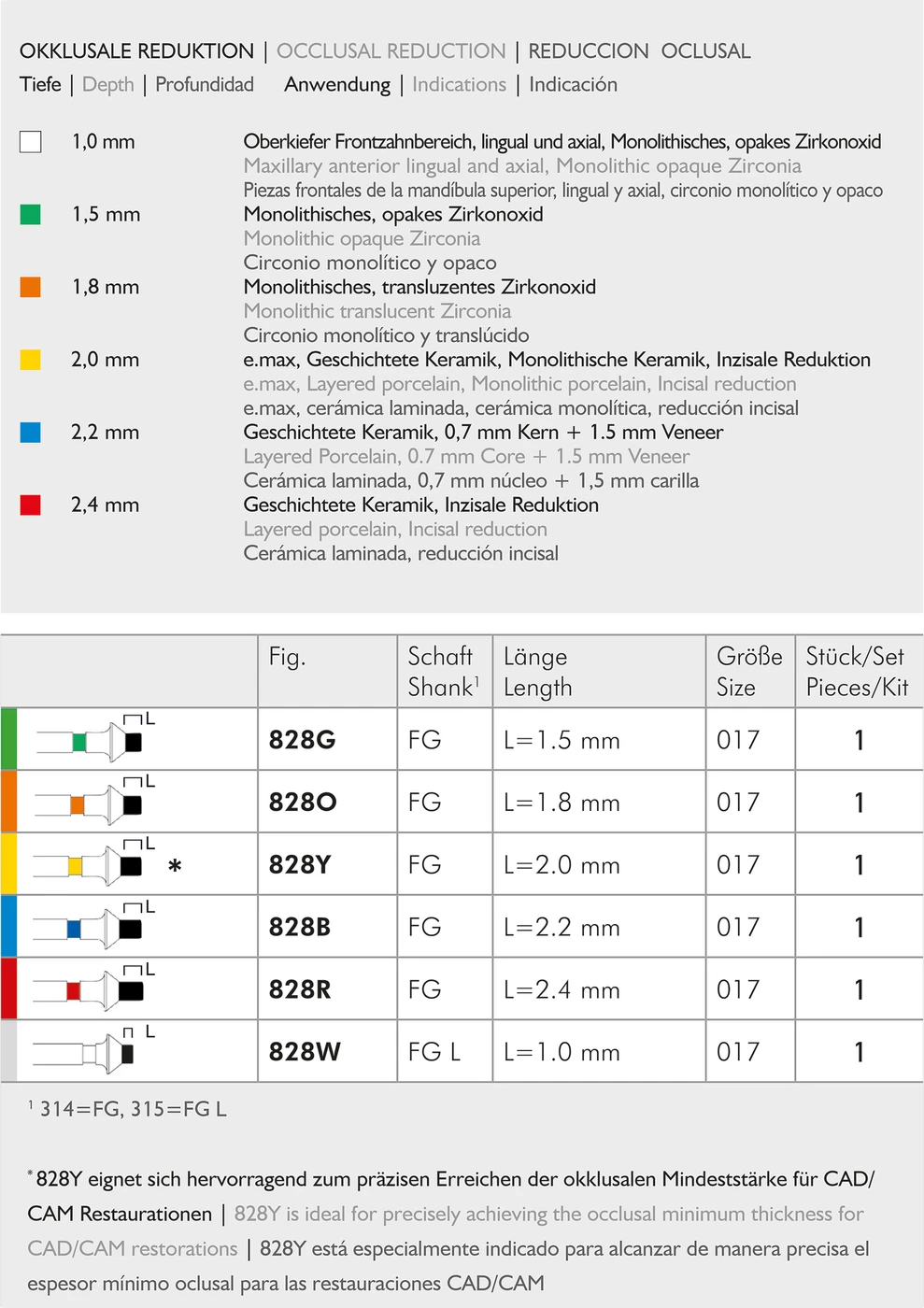 Occlusal Reduction Kit Kit 6 Stück (5 x FG, 1 x FGL) ISO 017 Occlusal Reduction Kit Kit 6 Stück (5 x FG, 1 x FGL) ISO 017