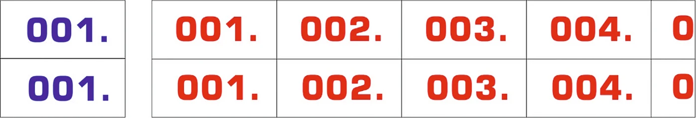 Panostar® 2-fach-Nummer Rolle Etiketten weiß/blau