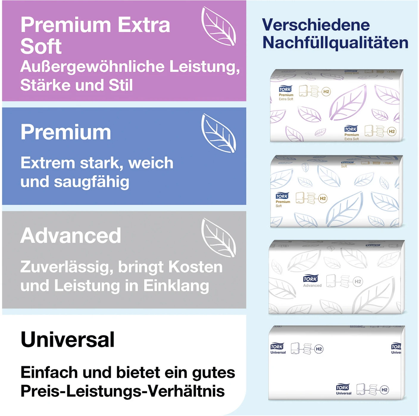 TORK® Xpress® Mini Spender für Multifold (Interfold) Handtücher H2 System Stück Spender MINI