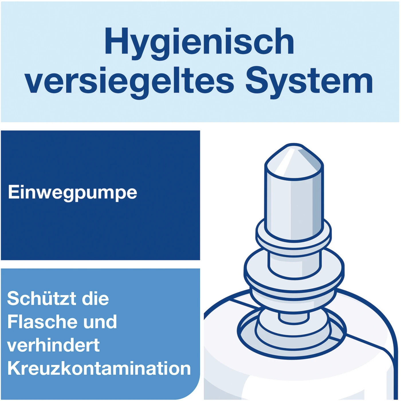 TORK® milde Schaumseife S4 Karton 6 x 1 Liter Kartusche, für S4 Schaumseifensystem