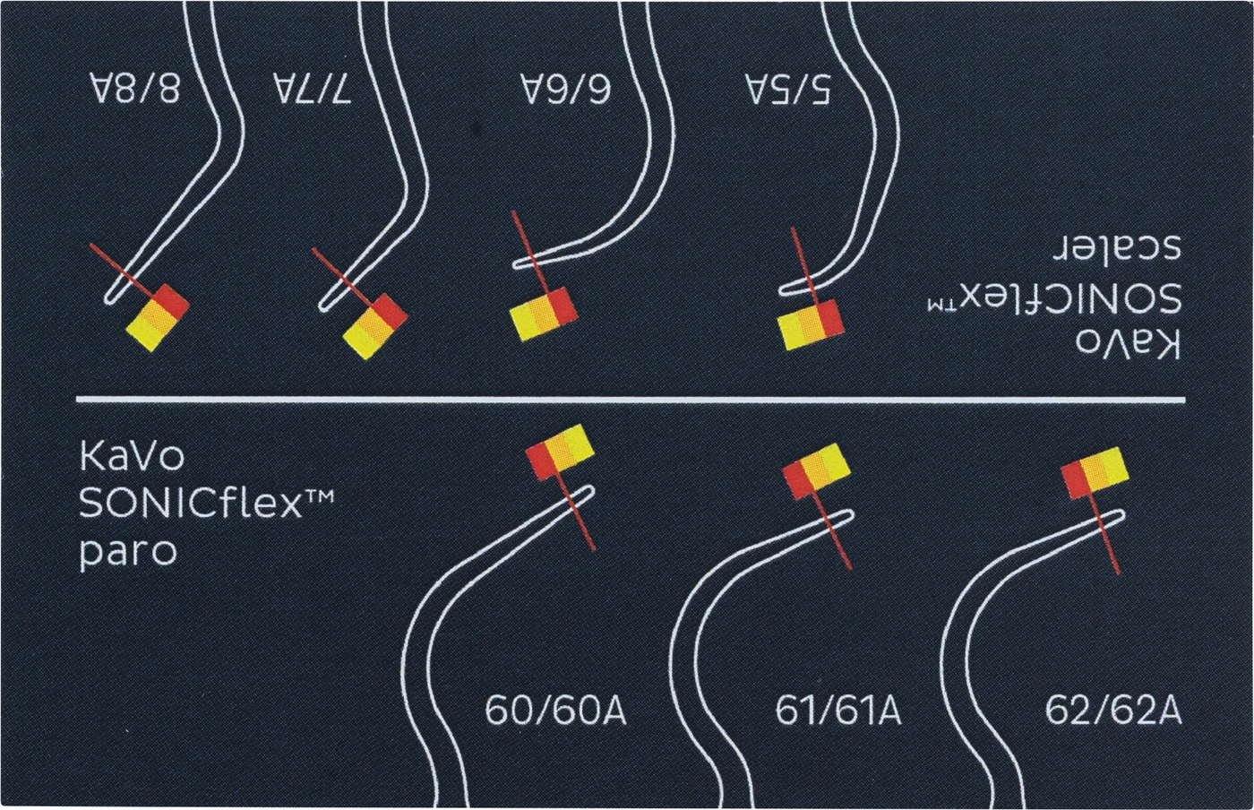 Scaler Tip Verschleißmesskarte Stück für SONICflex