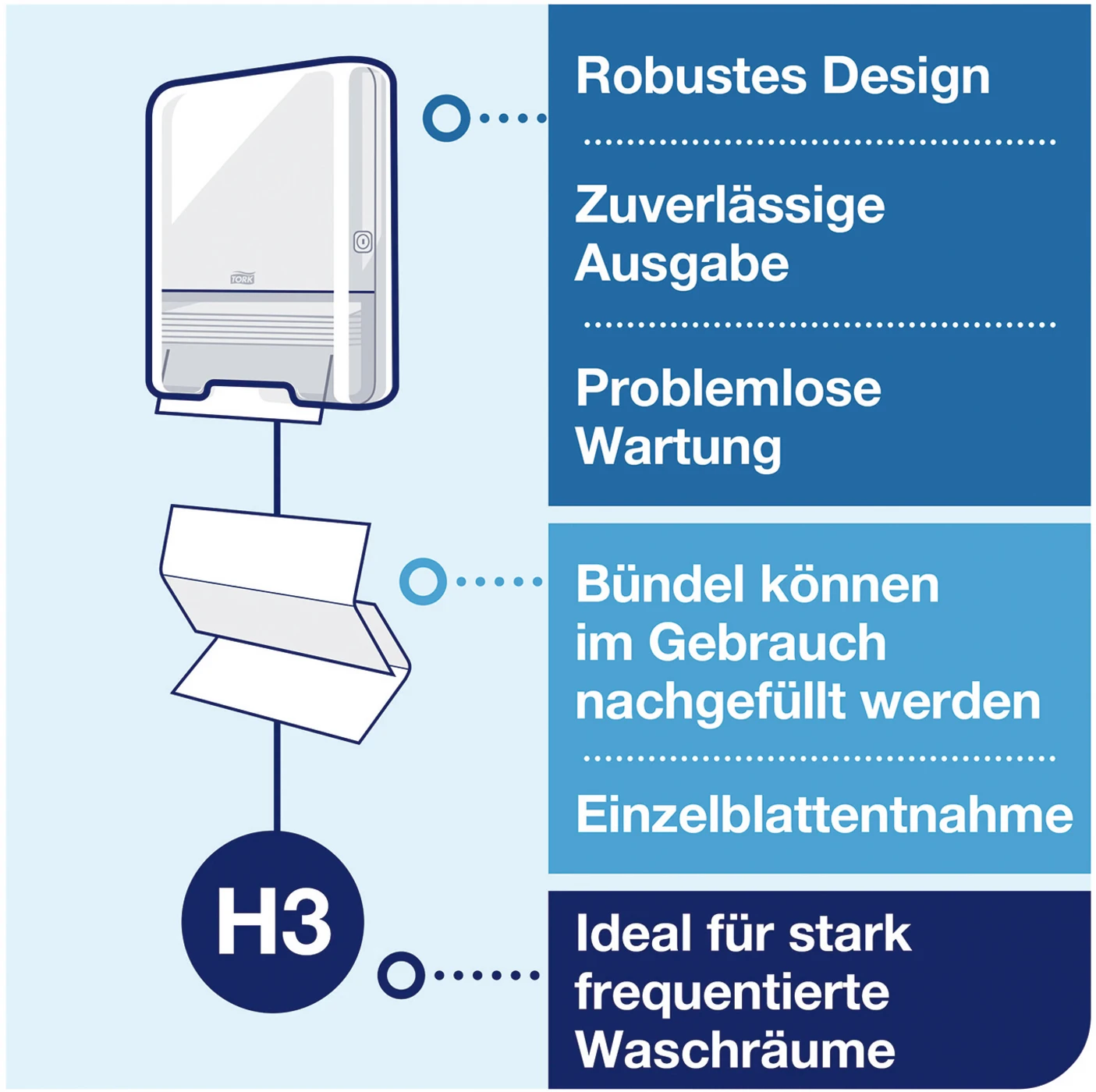 TORK® Zickzack Handtücher (V-Falz) H3 System Karton 15 x 250 Stück 2-lagig, grün, 24,8 x 23 cm