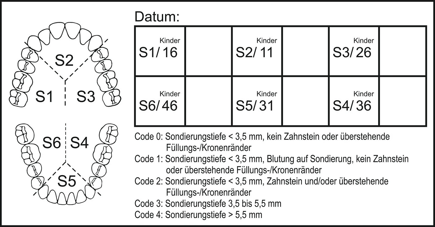 PSI-Etikett Packung 120 Stück