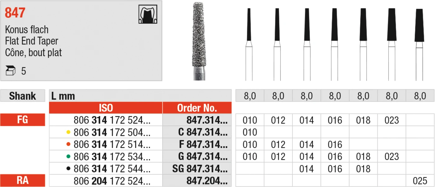 Diamanten 847 Packung 5 Stück grün grob, FG, Figur 172 Konus flach, 8 mm, ISO 012
