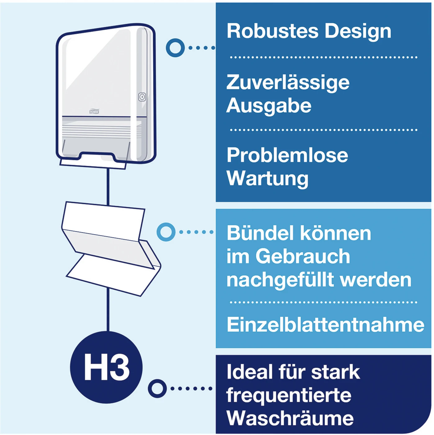 TORK® Spender für Zickzack- und Lagenfalz-Handtücher Stück weiß