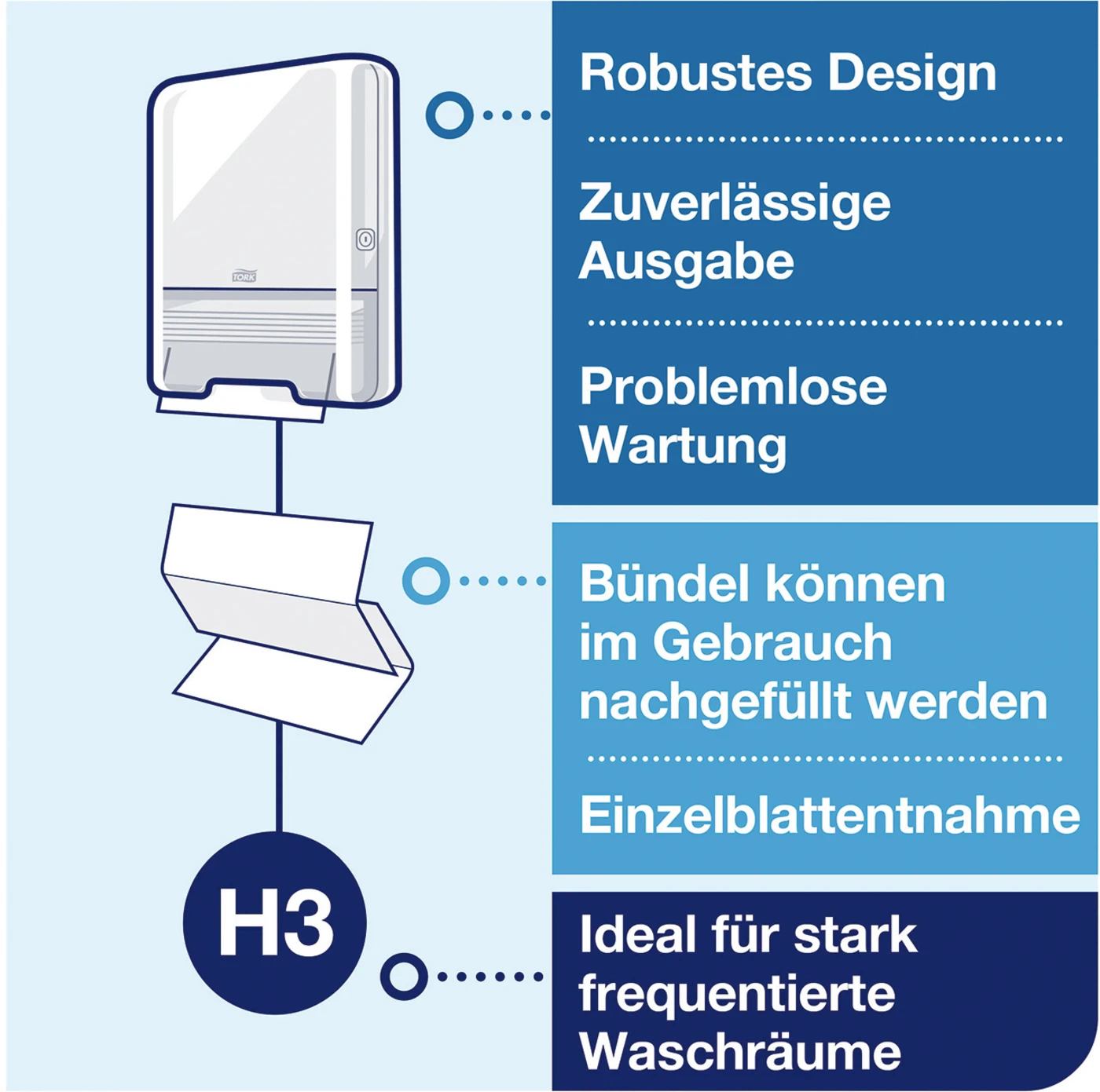 TORK® Mini Spender für Zickzack und Lagenfalz Handtücher H3 System Stück weiß