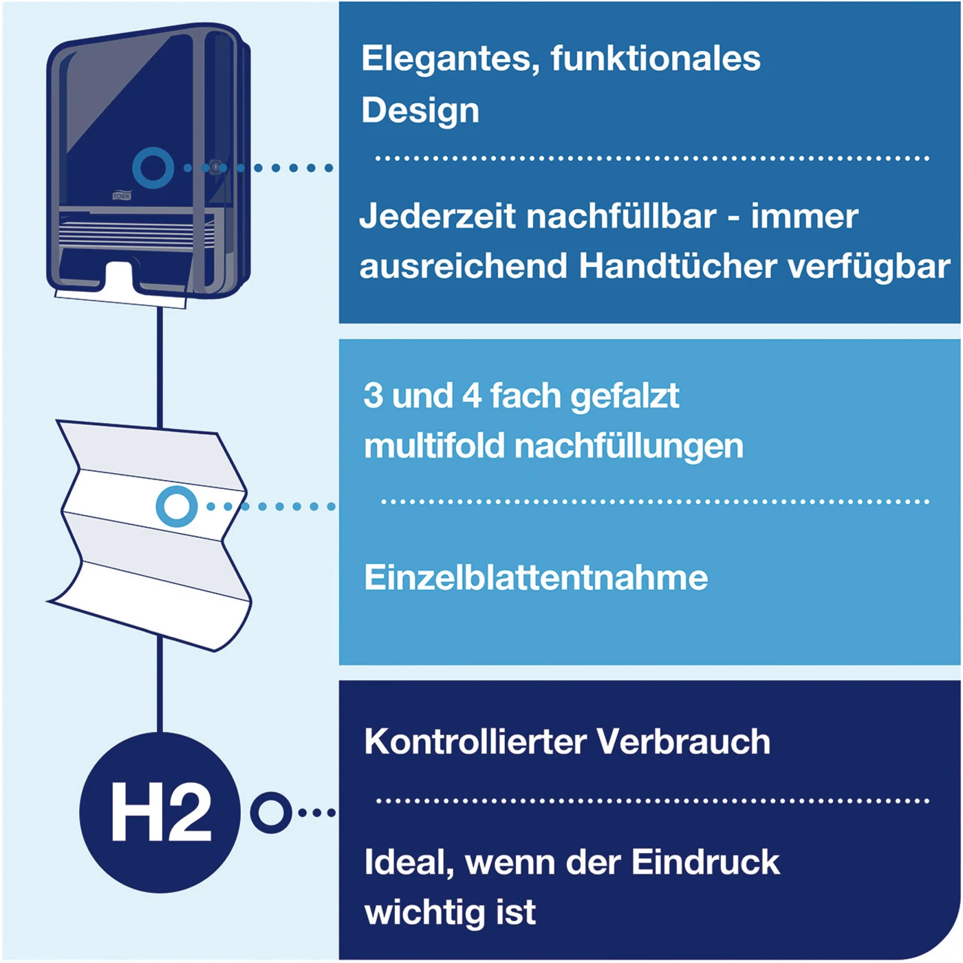 TORK® Xpress® Handtuchspender Stück schwarz